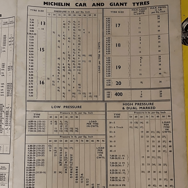 1953 Michelin Tyre Co Garage Retail Price List/ Chart