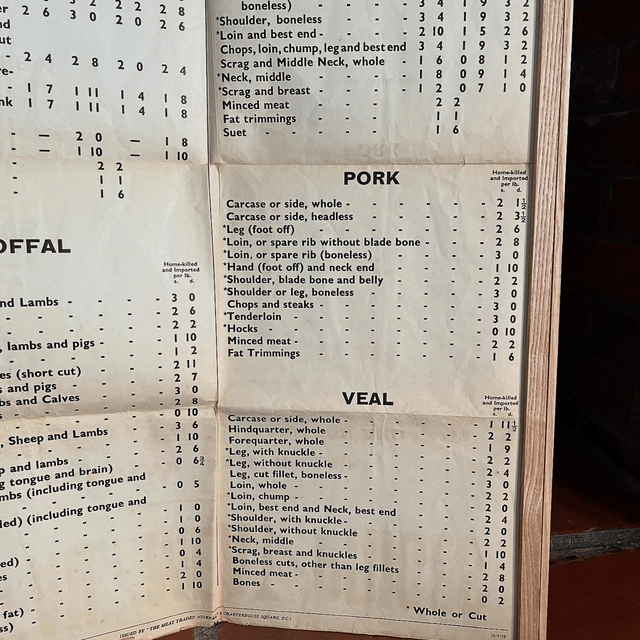 1953 Butchers Shop Retail Price Advertising Poster