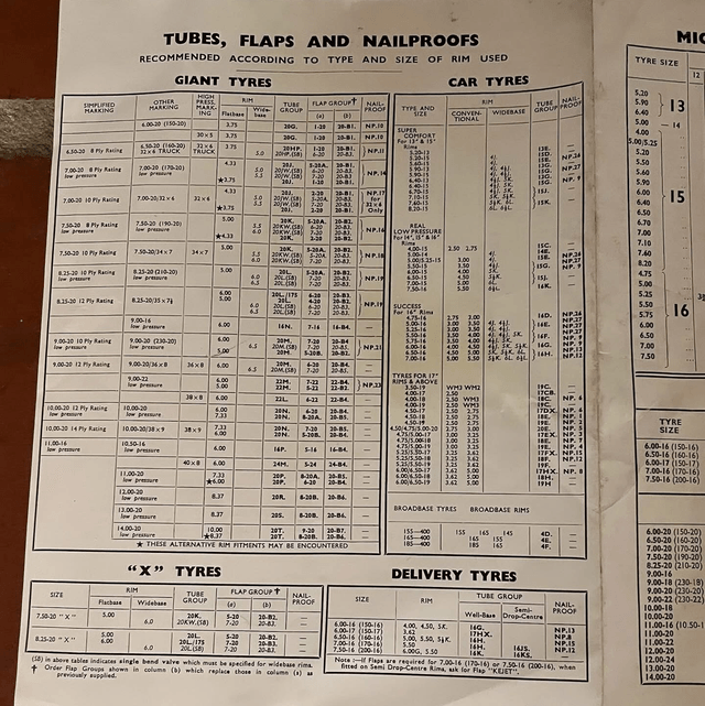 1953 Michelin Tyre Co Garage Retail Price List/ Chart